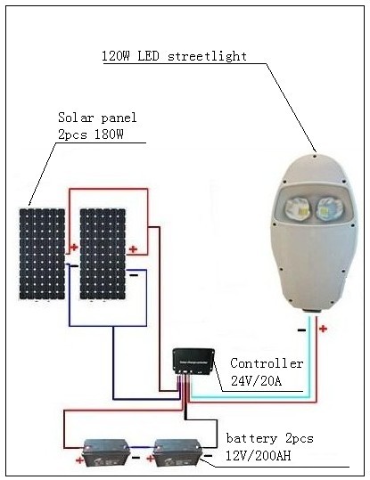 A instalação da luz de rua do diodo emissor de luz